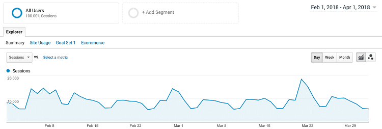 Google Analytics