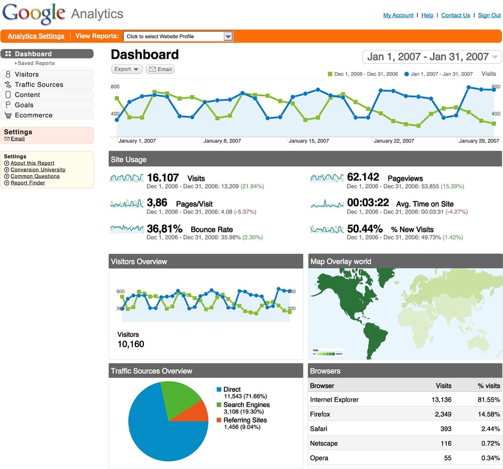 Google Analytics là gì? Hướng dẫn sử dụng Google Analytic hiệu quả