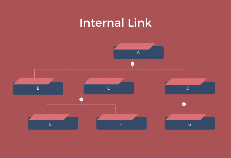 Nguyên tắc tối ưu Internal link trong website