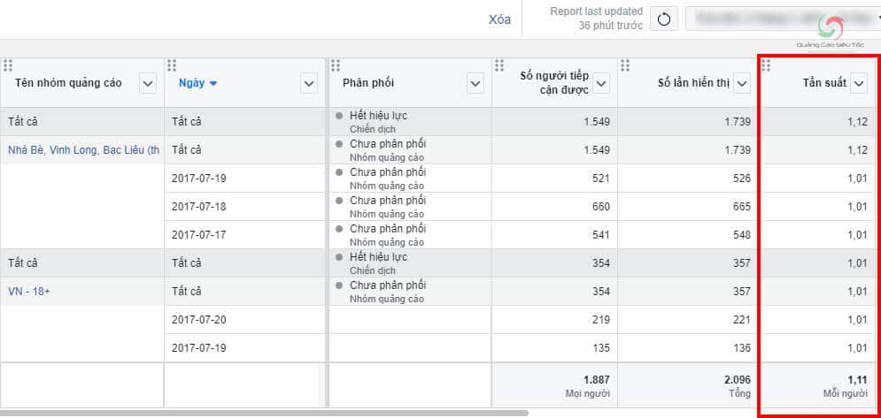 33 Cách tối ưu quảng cáo facebook Ads hiệu quả nhất 2022 12 Theo dõi tần suất quảng cáo của chiến dịch