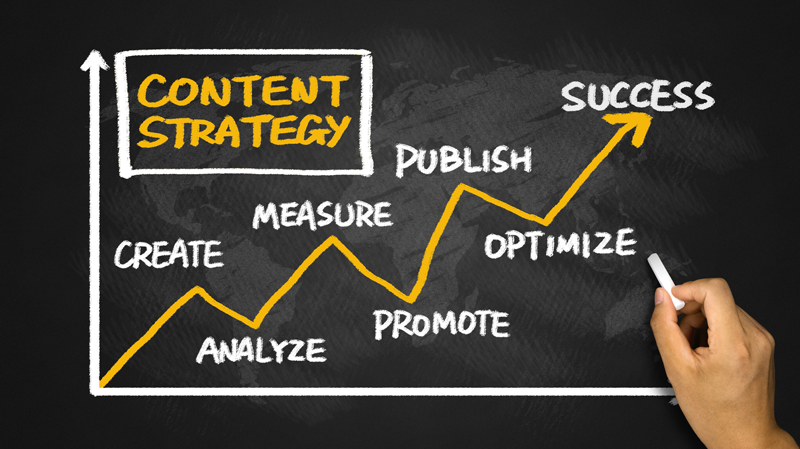 Loi-ich-cua-content-strategy