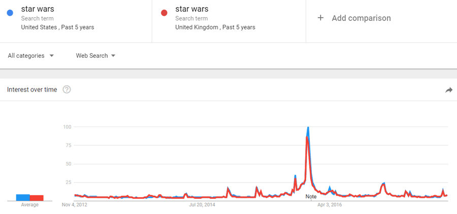 Popularity-vs-search-volume-example