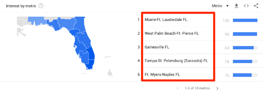Florida-interest-by-metro