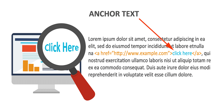 Anchor text rất quan trọng nhưng việc sử dụng quá đà khiến google đánh giá spam