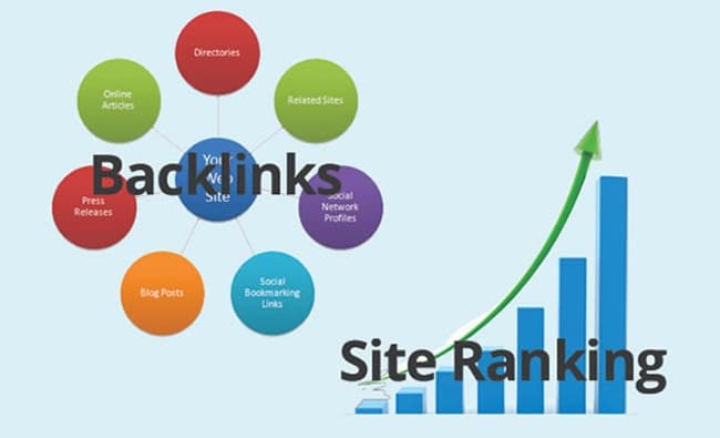 Backlink tự nhiên được google đánh giá rất cao.