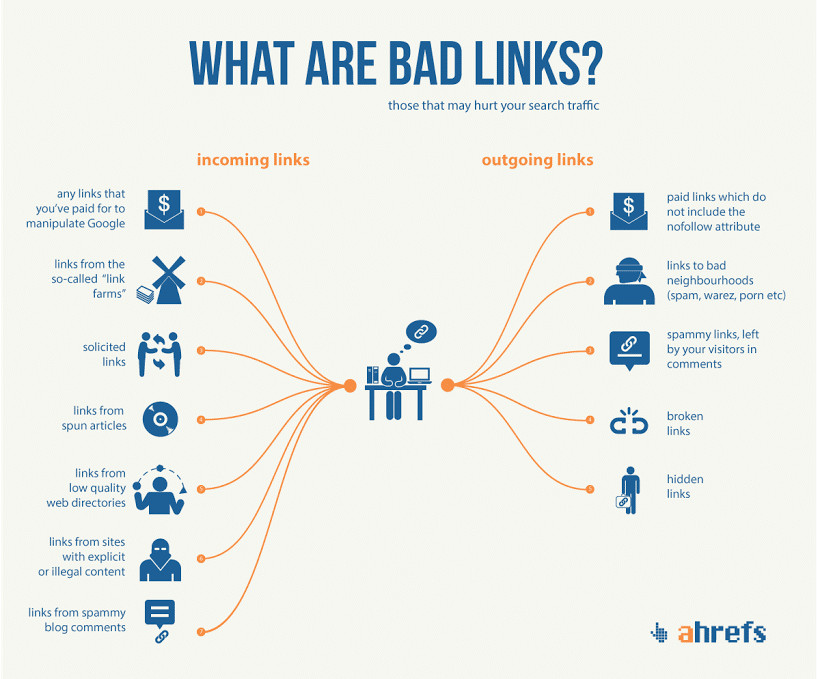 Link xấu là gì? Cách nhận biết và xóa backlink xấu hiệu quả 8