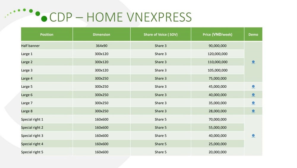 Báo giá đăng bài PR trên Vnexpress mẫu 1
