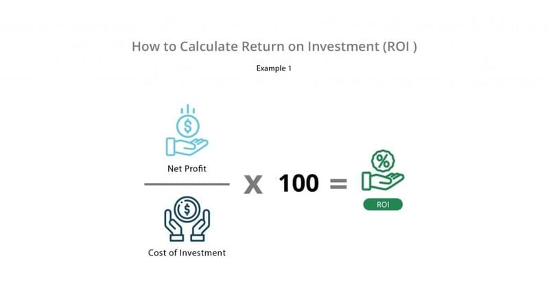 chi-so-roi
