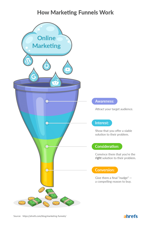 Content Marketing: Lý Do Nên Đầu Tư & 38 Thống Kê Hữu Ích 1 content marketing