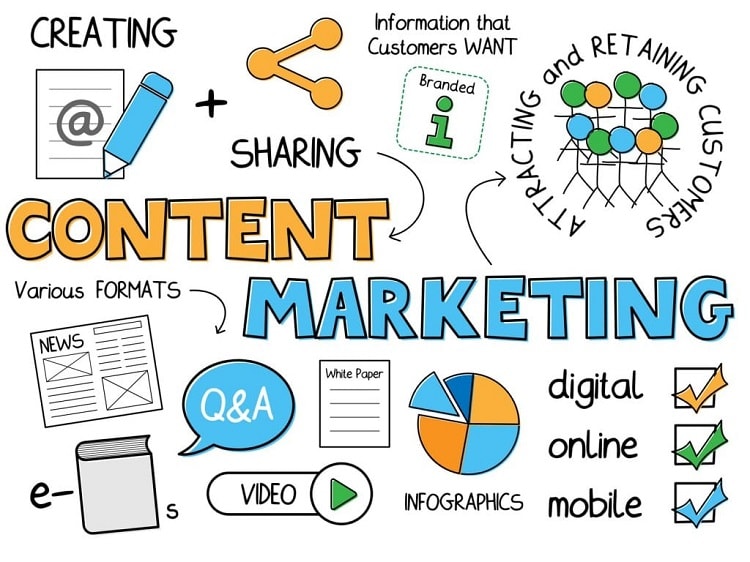 Content Marketing là gì? Cách viết content Marketing thu hút người dùng 1 Content marketing