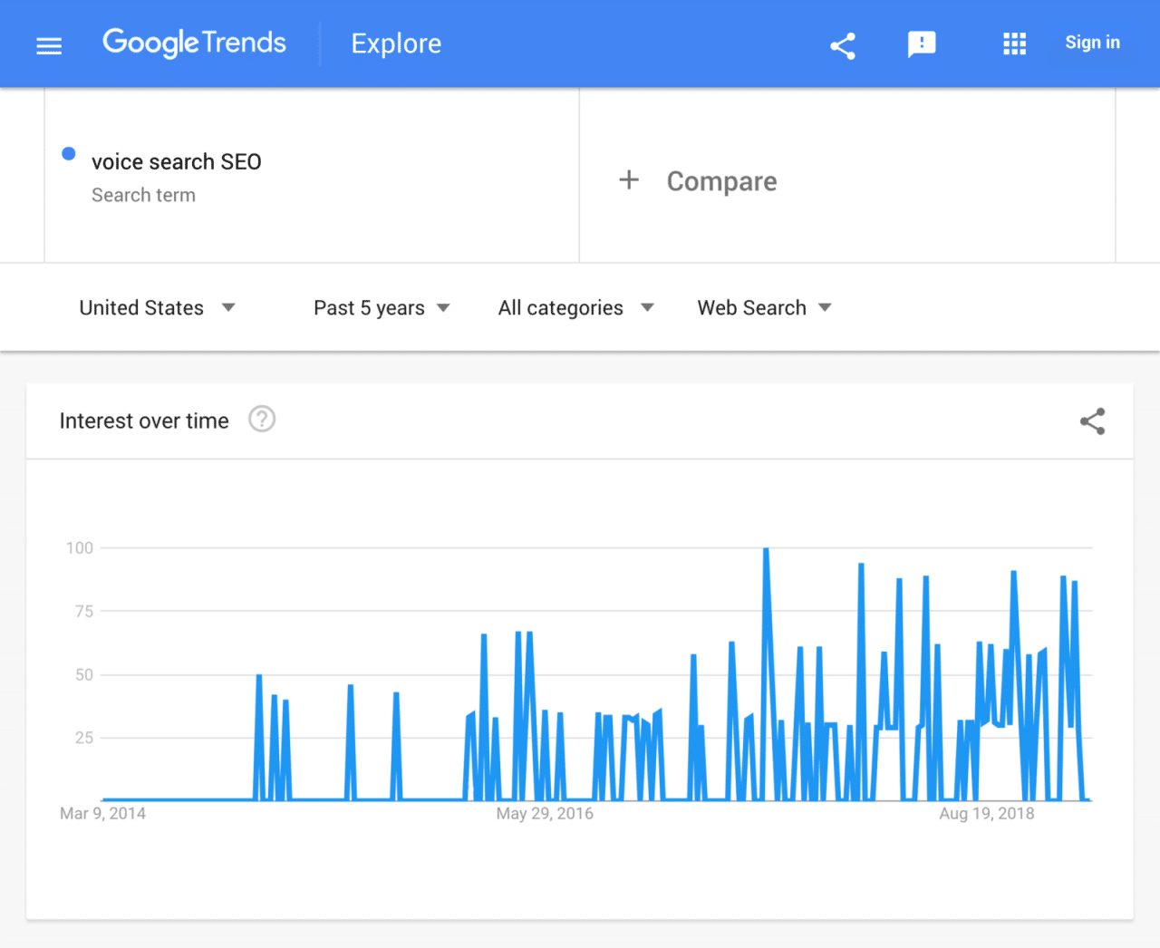 google-trends-voice-search