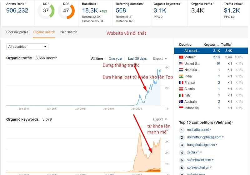Số 1 Dịch Vụ Backlink: Mua Backlink Báo Uy Tín, Chất Lượng 7 Số 1 Dịch Vụ Backlink: Mua Backlink Báo Uy Tín, Chất Lượng 6