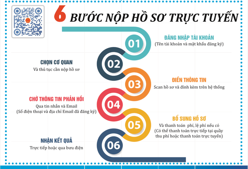 infographic-xay-dung-quy-trinh