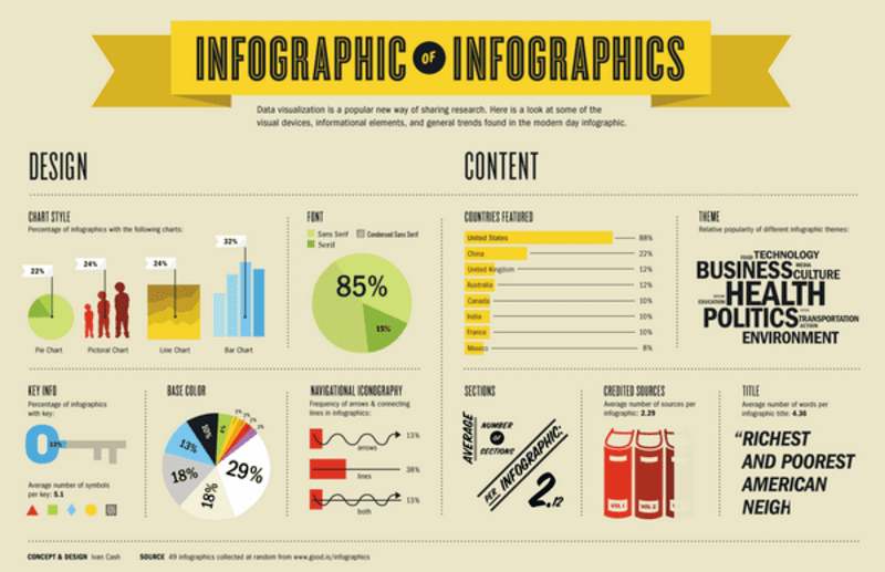 infographics-la-gi