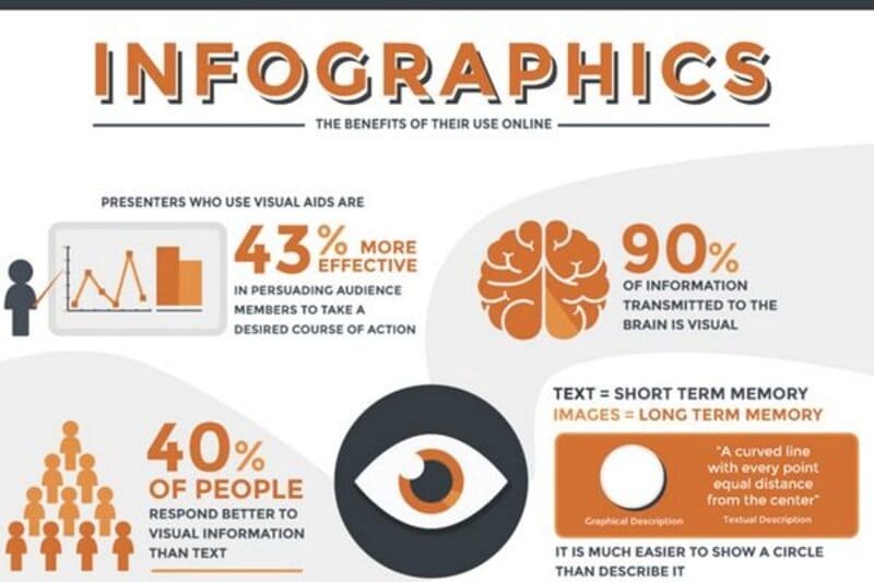 infographics-thong-ke