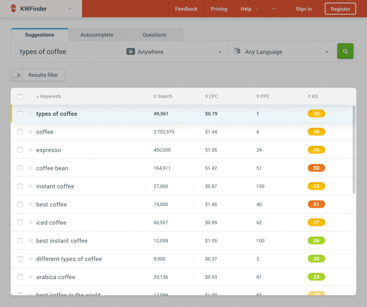 Kwfinder competition