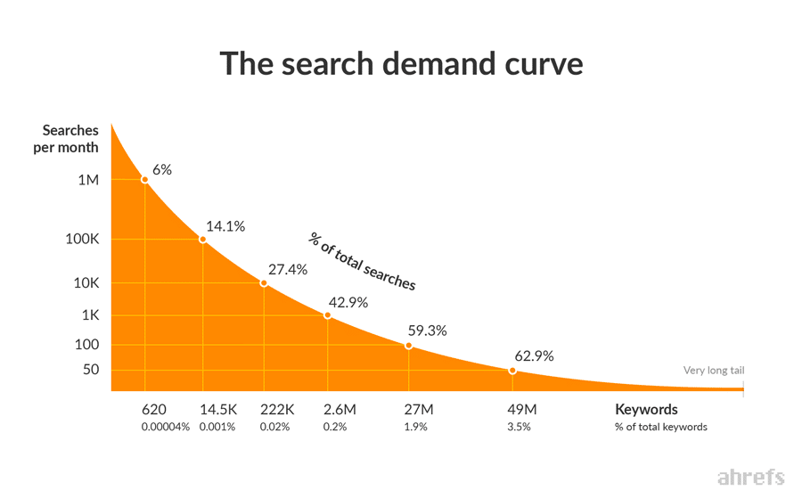 Seo title tag là gì? Cách viết thẻ tiêu đề chuẩn SEO qua 4 bước 16