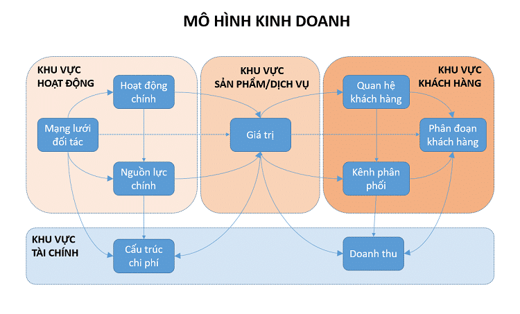 Các mô hình bất động sản phổ biến ở Việt Nam