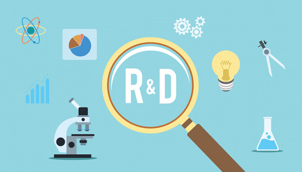R&D là gì 