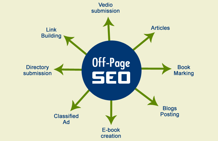 Các công cụ off page SEO nào là phổ biến hiện nay?