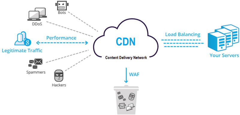 su-dung-CDN