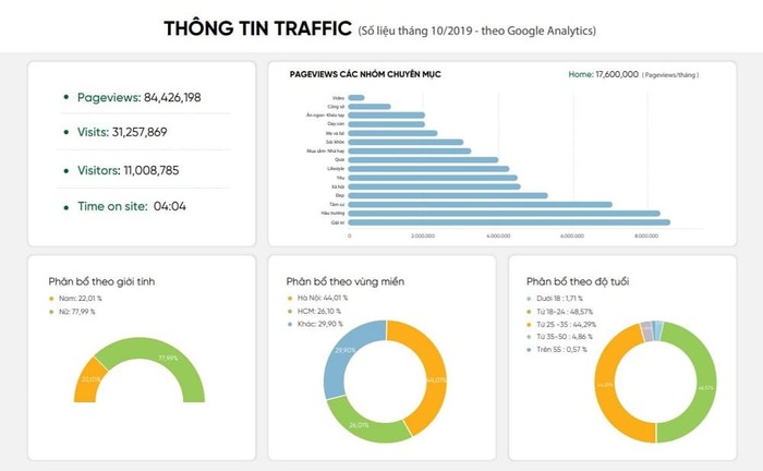 thong-tin-traffic-bao-afamily