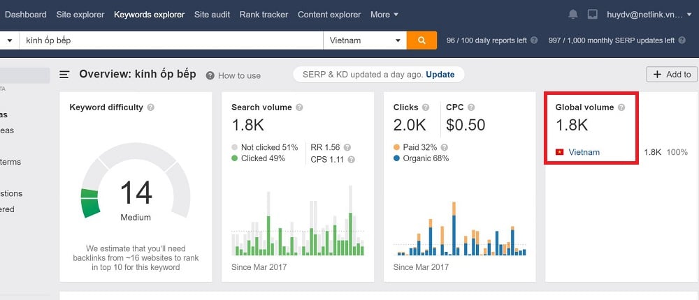 Seo title tag là gì? Cách viết thẻ tiêu đề chuẩn SEO qua 4 bước 13