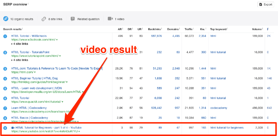 video-result-serps-serp-overview-ahrefs