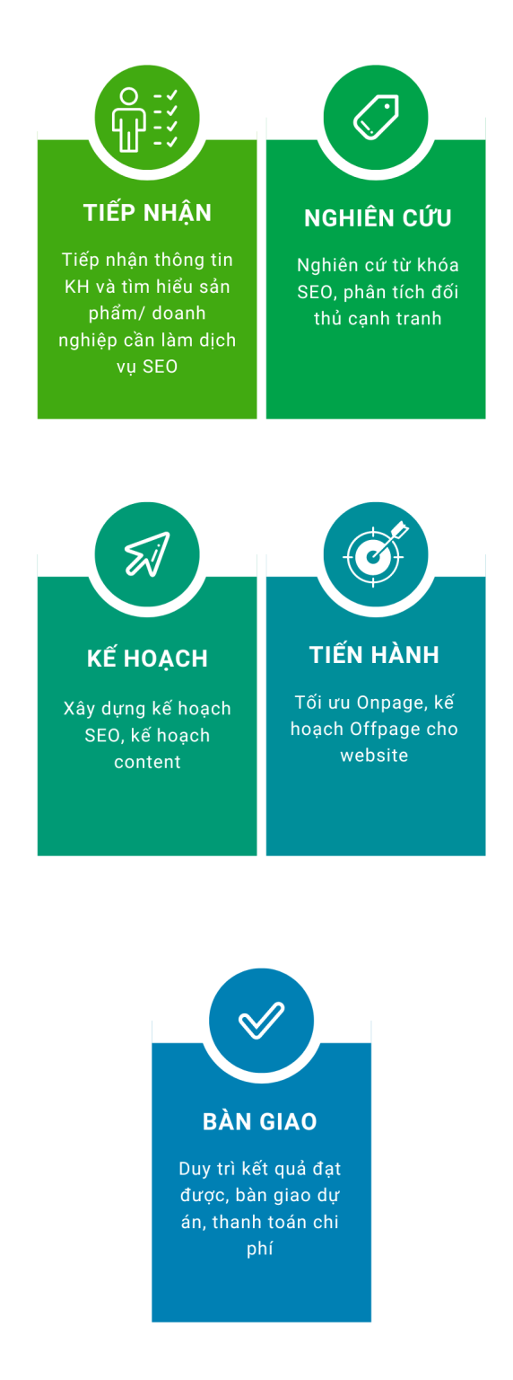 Dịch Vụ SEO Tại TPHCM Bền Vững An Toàn TOP 1 Google 2023 3