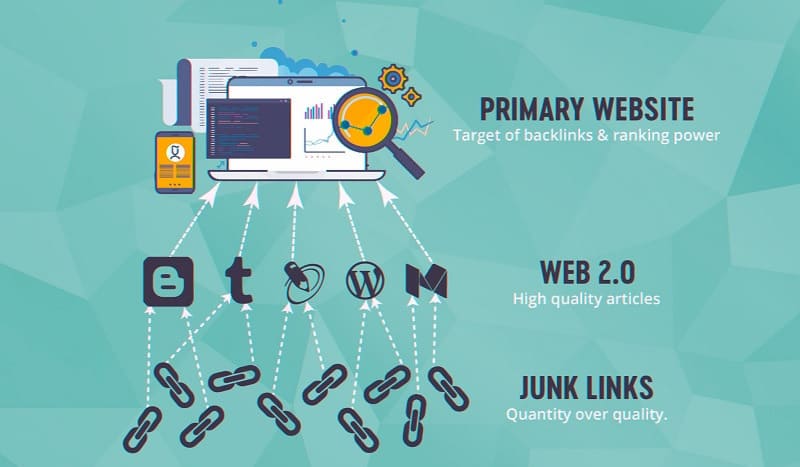 Backlink web 2.0