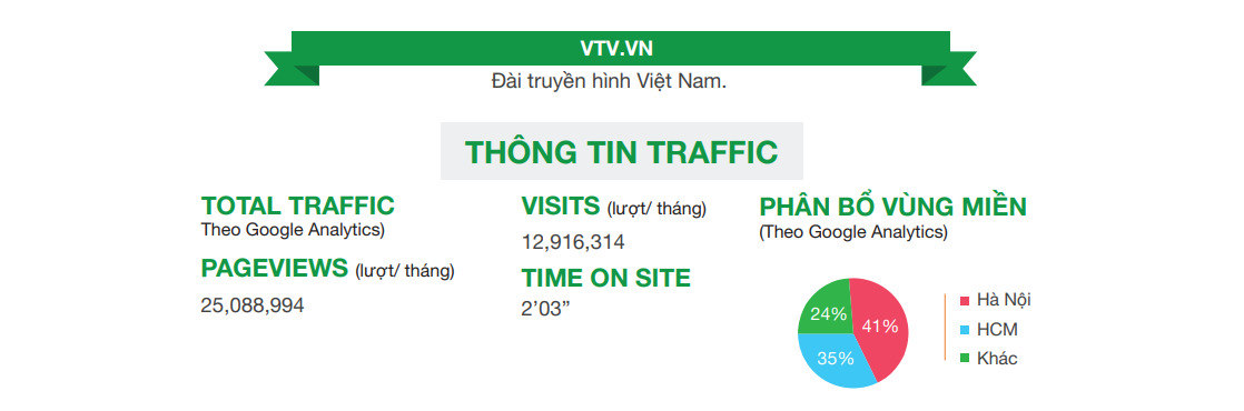 Thông tin traffic báo điện tử VTV 