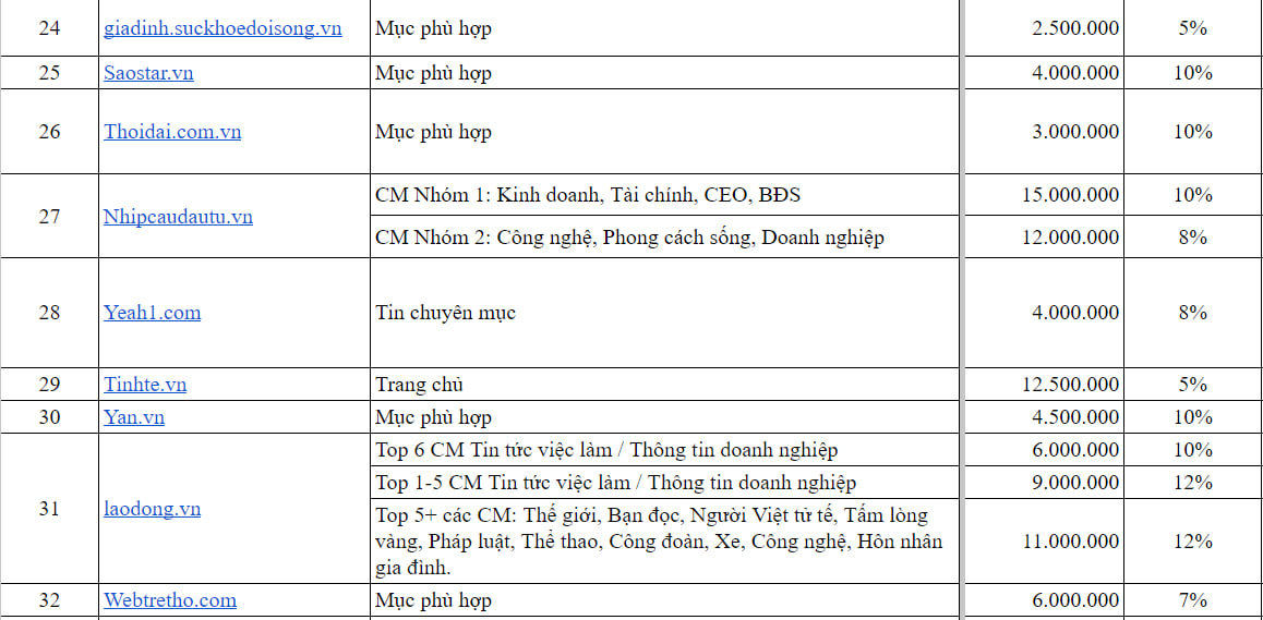 bao-pr-hapodigital