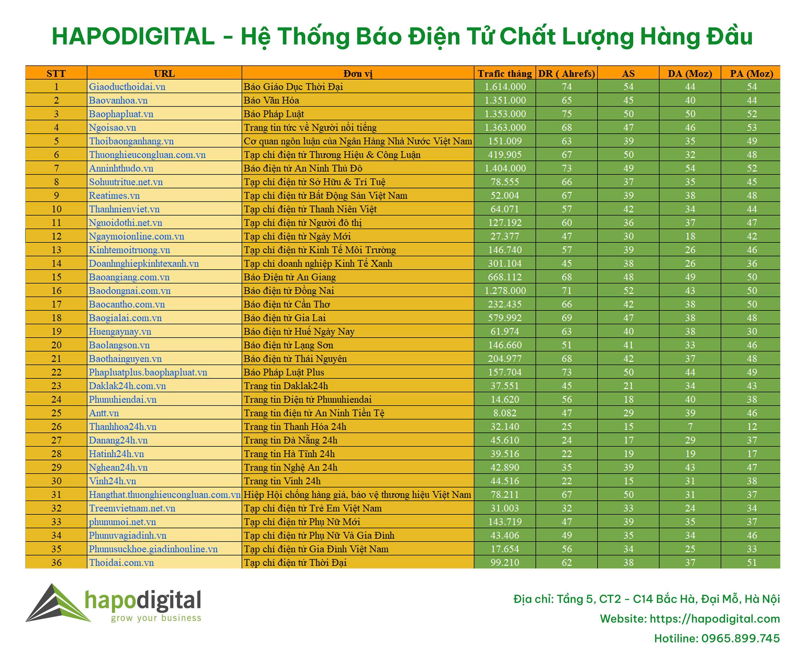 Hệ thống Backlink báo Hapo Digital